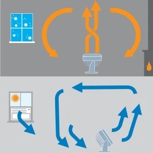 ventilátor s celoročným využitím