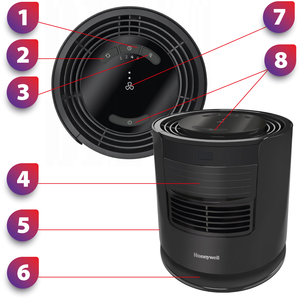 popis ventilátora